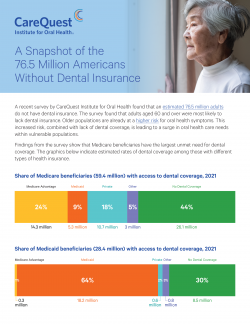 This is an image of a report on a snapshot of 76.5 million americans without dental insurance